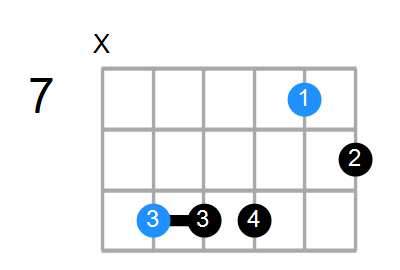 F#7b5sus4 Chord